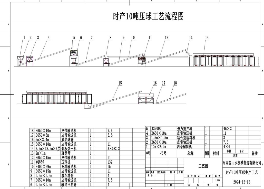 時(shí)處理10噸壓球烘干工藝